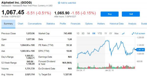 谷歌母公司Alphabet近期股价走势一览 来源：雅虎财经