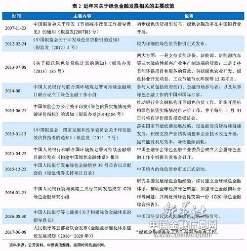 AC米兰官网-中国官方：严禁以涉农金融名义违规新增地方政府隐性债务