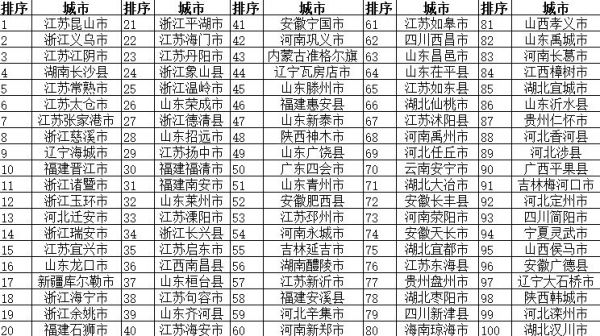 2018年度全国新型城镇化质量百强县