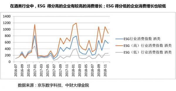 ESG行业系列指数2