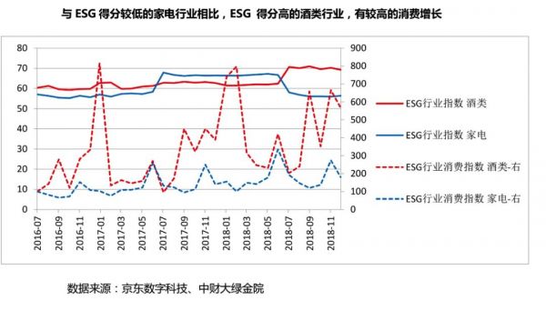 ESG行业系列指数3
