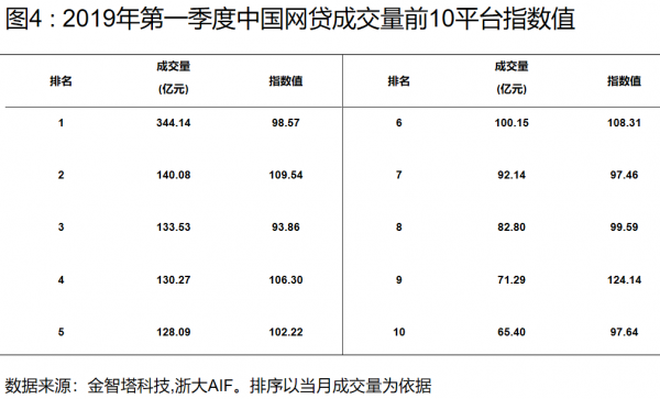 平台交易额是什么意思 平台交易额是什么意思