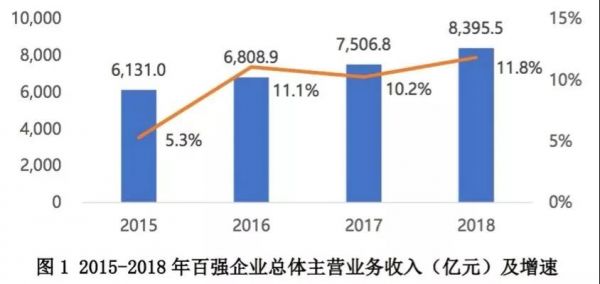 2018年度中国医药工业百强榜揭晓 济民可信集团蝉联第十1
