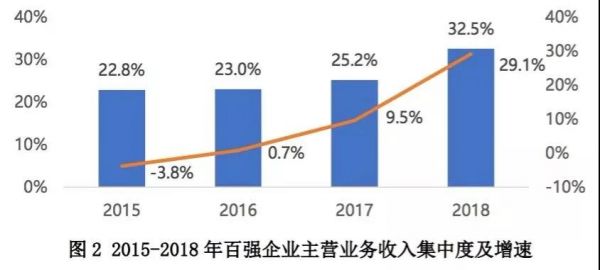 2018年度中国医药工业百强榜揭晓 济民可信集团蝉联第十2