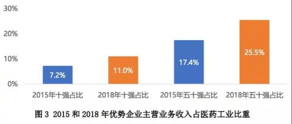 2018年度中国医药工业百强榜揭晓 济民可信集团蝉联第十5