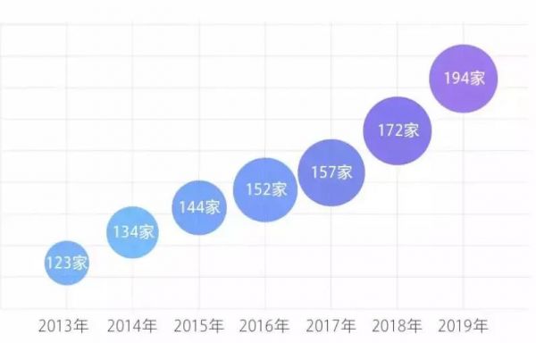 雪松控股上榜2019中国企业500强第78位5