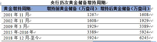 数据来源：中国人民银行，新华财经