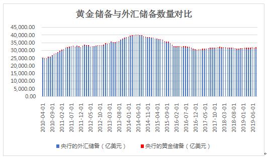 数据来源：中国人民银行，新华财经1