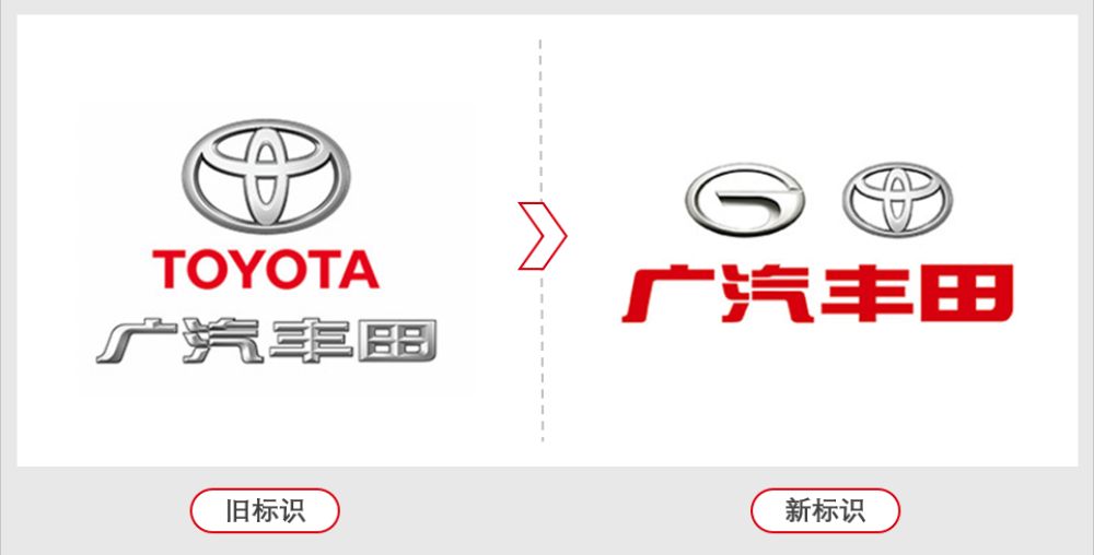广汽丰田在2016年就更新了企业品牌标识，左为旧标，右为新标。“广汽”和“丰田”双品牌战略早已布局