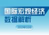 2019年10月国际宏观经济数据解析