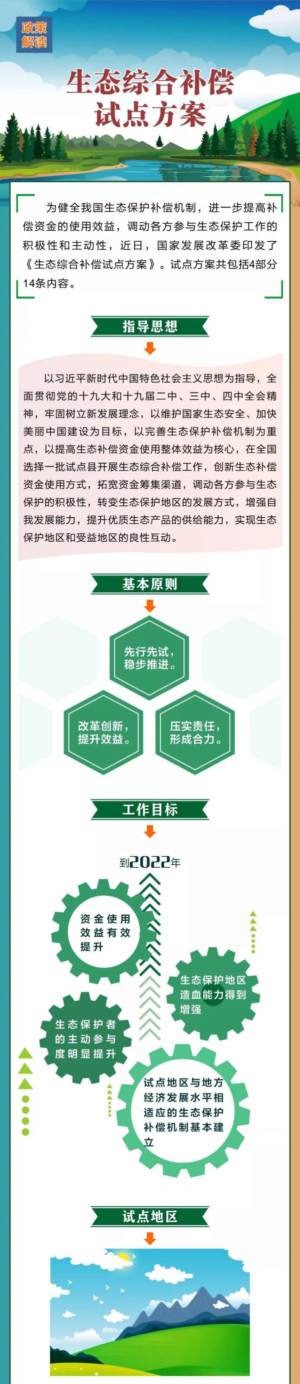 生态综合补偿试点方案