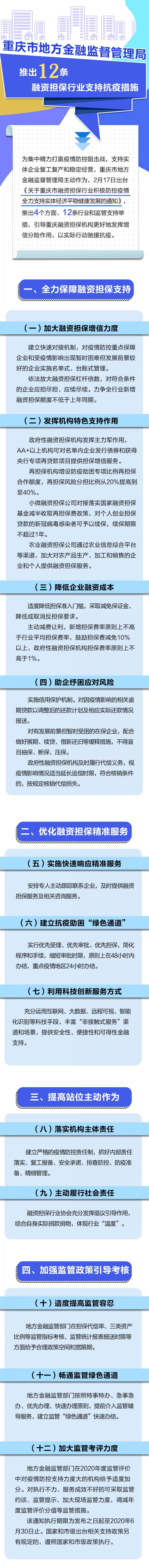 重庆市地方金融监管局推出12条融资担保行业支持抗疫措施