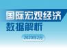 2020年2月国际宏观经济数据解析