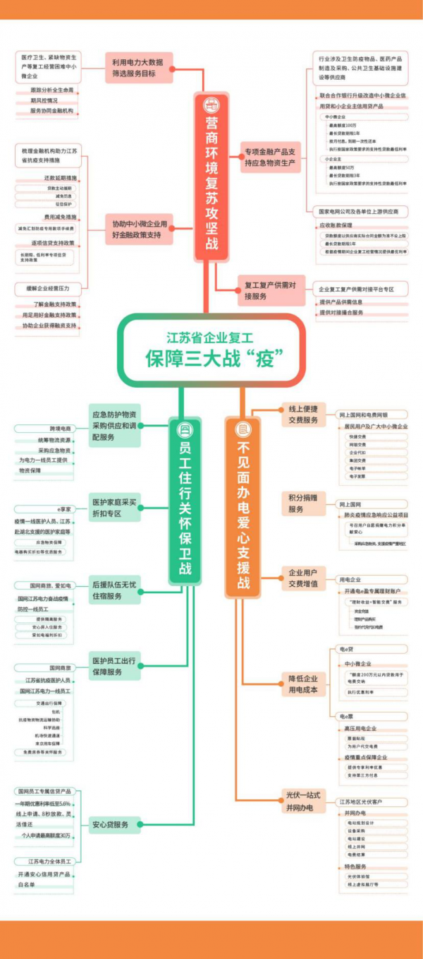 一图看懂行动三大主题、十四项政策