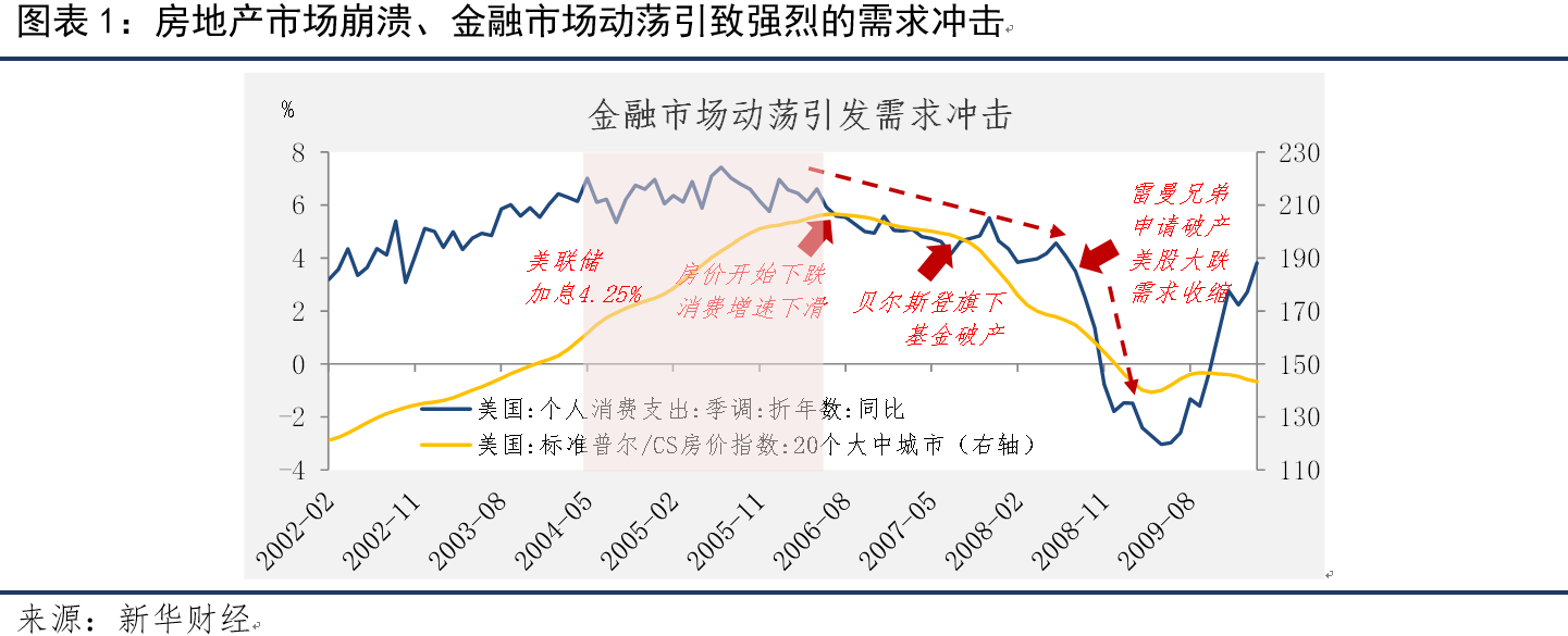 新华财经研报】美国正在重复2008年的金融危机吗？-中国金融信息网