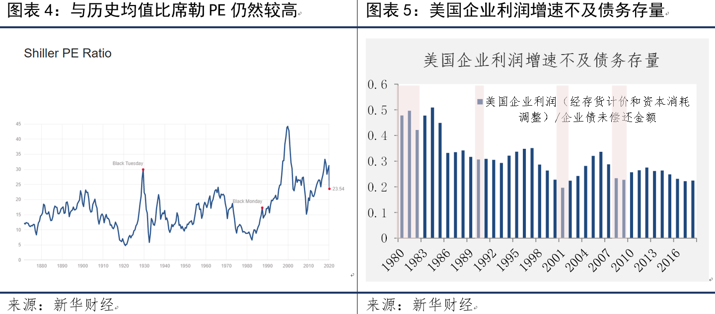 新华财经研报】美国正在重复2008年的金融危机吗？-中国金融信息网