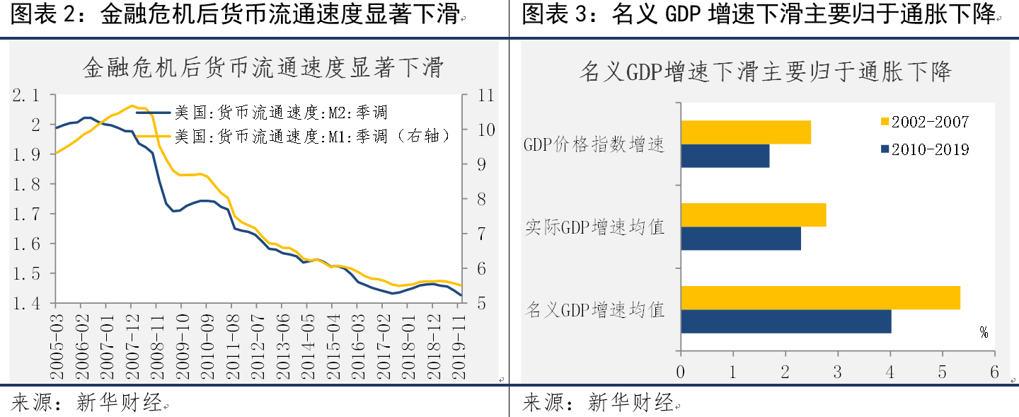 新华财经研报】美国正在重复2008年的金融危机吗？-中国金融信息网