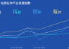新华财经·指数|《新华·仙游仙作产业发展指数报告（2019年第4季度）》正式发布