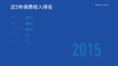 【新华财经研报】五大上市险企2019“成绩单”大比拼