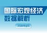 2020年3月国际宏观经济数据解析