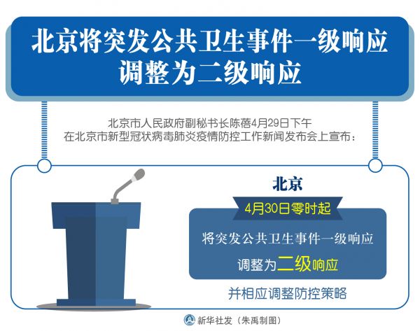图表：北京将突发公共卫生事件一级响应调整为二级响应
