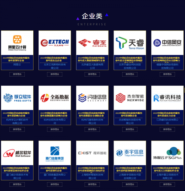 2019中国信息化和软件服务业风云榜 获奖企业名单
