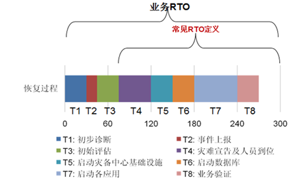 睿至灾备建设解决方案2