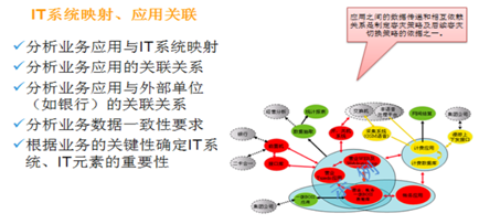 睿至灾备建设解决方案3