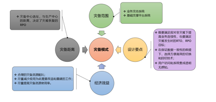 睿至灾备建设解决方案4