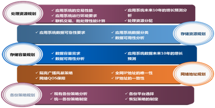 睿至灾备建设解决方案5