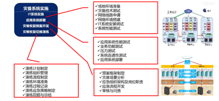 睿至灾备建设解决方案6