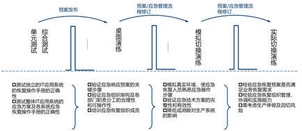 睿至灾备建设解决方案7