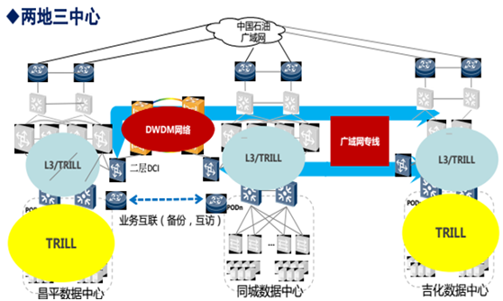 睿至灾备建设解决方案9
