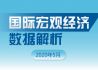 2020年5月国际宏观经济数据解析