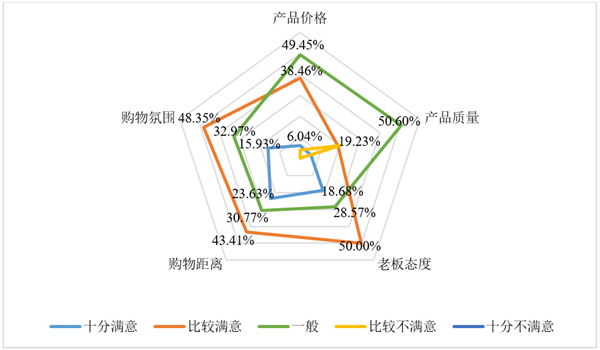 中投顾问:中国地摊经济数据分析