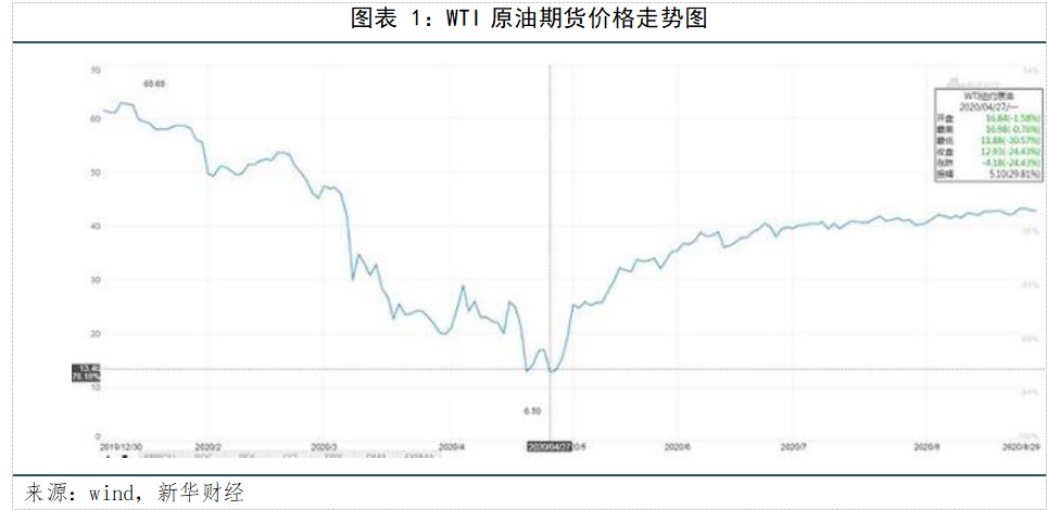 WTI原油期货价格走势图1.jpg