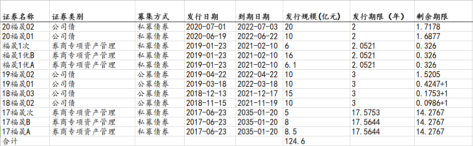 福晟公司债10-14.PNG
