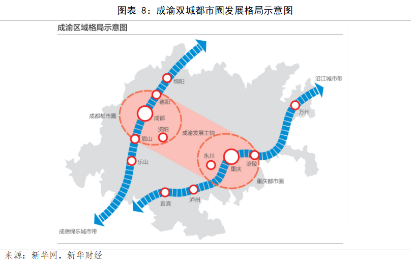 区域协调发展产业协同提高成渝双城核心竞争力外溢效应带动经济圈发展