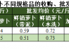 新华财经•指数|綦江草蔸萝卜市场行情总体平稳，不同规格品差异明显