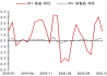 【新华财经研报】2月份CPI维持低位 PPI加速回升