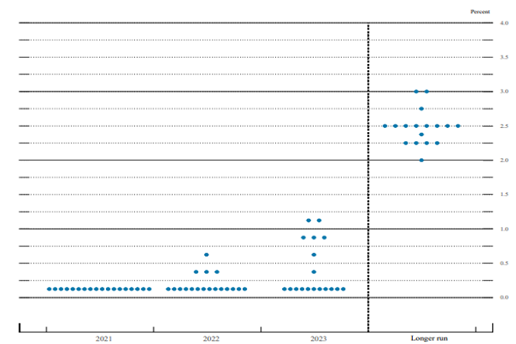 美联储3月利率点阵图.png