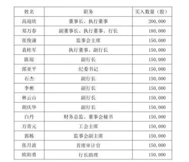 W020210519319847599859