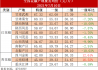 新华财经•指数|七月上旬在全国花椒陈货抛售压力下，武都、茂县等产区价格相对坚挺