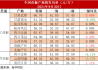 新华财经•指数|九月下旬市场交易转淡，全国红花椒价格平稳运行