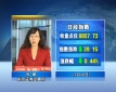 [东京] 7月10日东京股市日经股指下跌0.44%